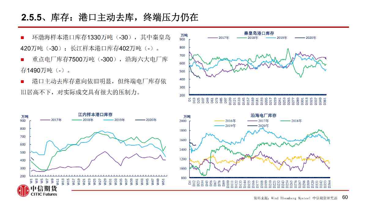 【中信期货黑色（黑色）】疫情黑天鹅来袭 黑色将整体承压 ——周报20200203_60