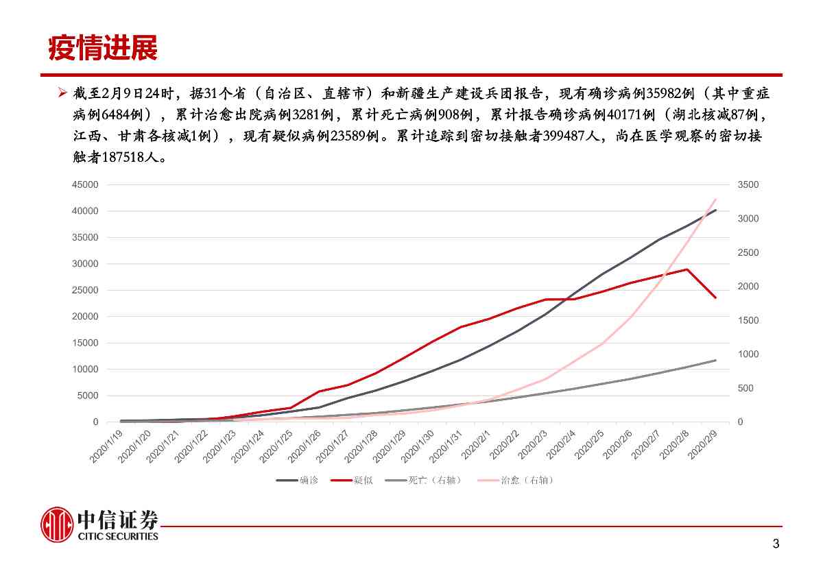 肺炎疫情对资本市场的影响与冲击——市场组晨会报告0210_03