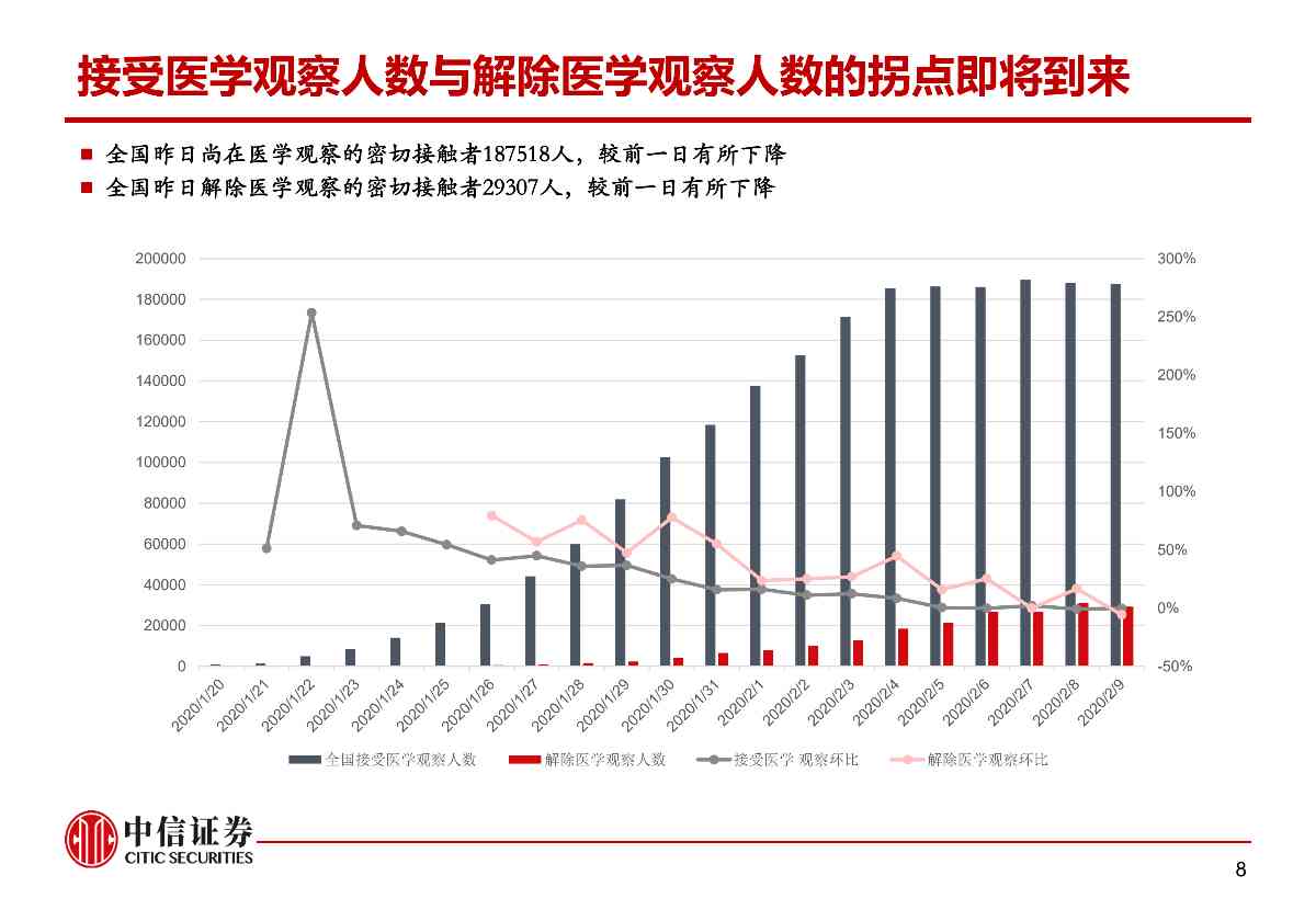 肺炎疫情对资本市场的影响与冲击——市场组晨会报告0210_08