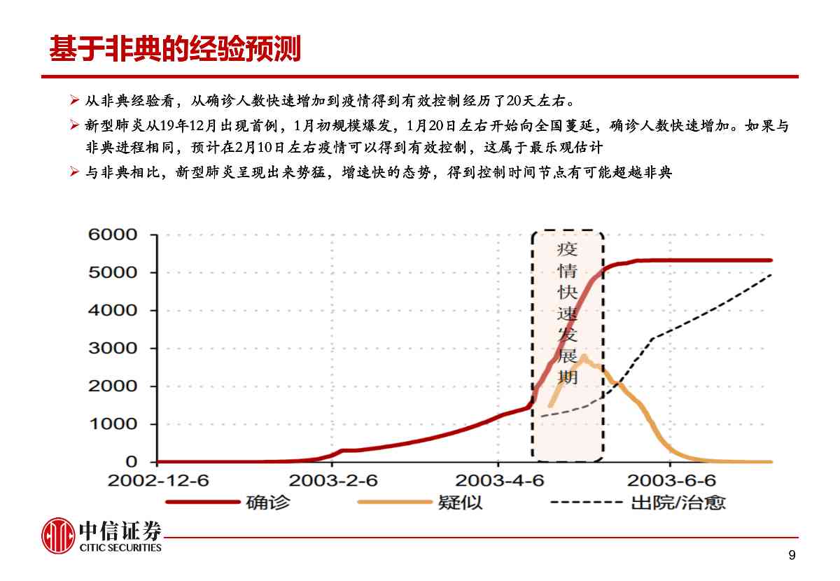 肺炎疫情对资本市场的影响与冲击——市场组晨会报告0210_09