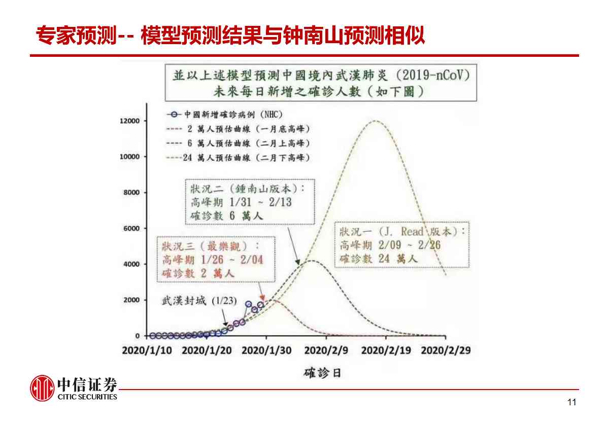 肺炎疫情对资本市场的影响与冲击——市场组晨会报告0210_11