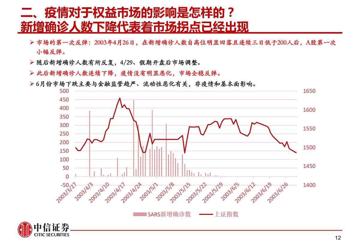 肺炎疫情对资本市场的影响与冲击——市场组晨会报告0210_12