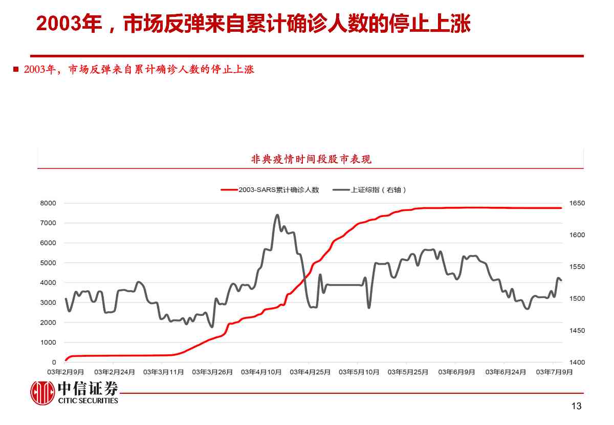 肺炎疫情对资本市场的影响与冲击——市场组晨会报告0210_13
