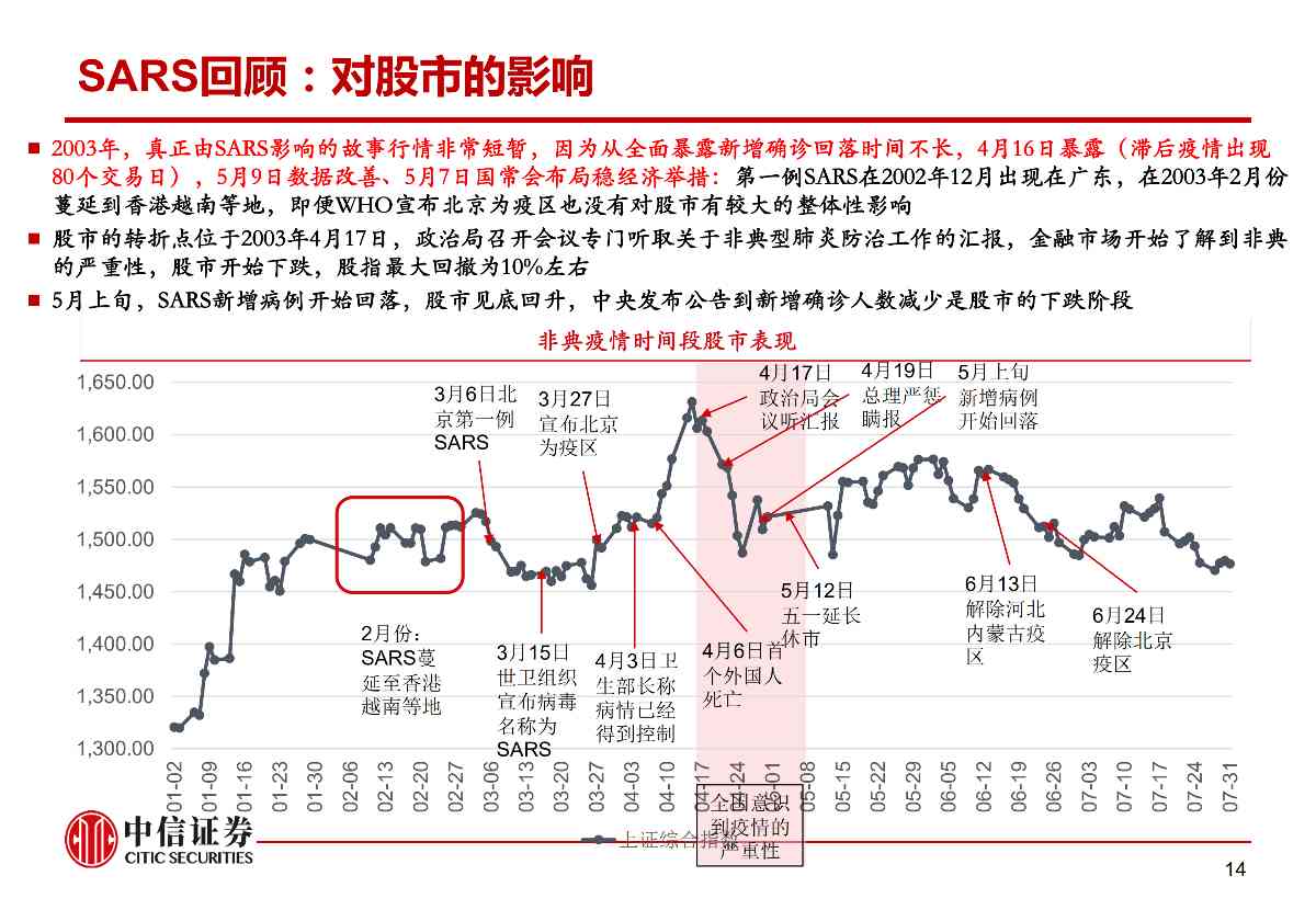 肺炎疫情对资本市场的影响与冲击——市场组晨会报告0210_14
