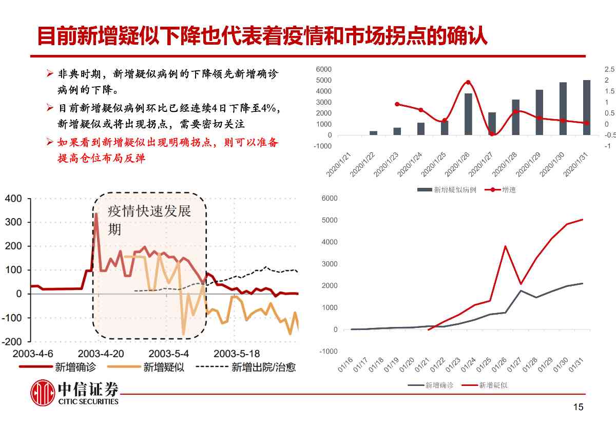 肺炎疫情对资本市场的影响与冲击——市场组晨会报告0210_15