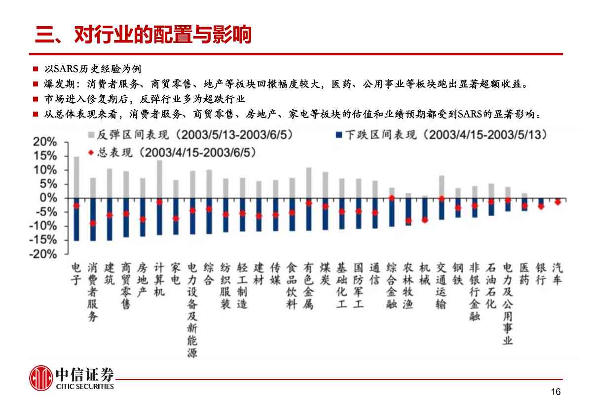 肺炎疫情对资本市场的影响与冲击——市场组晨会报告0210_16