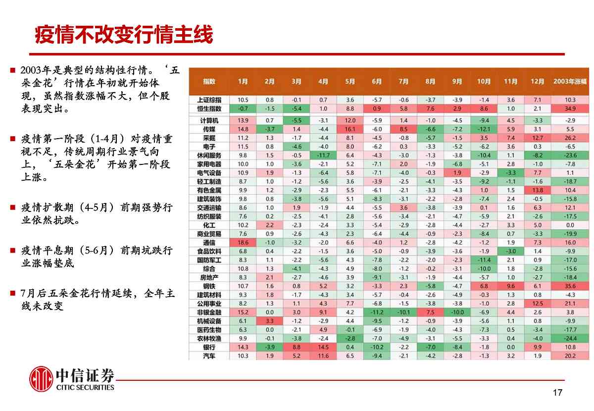 肺炎疫情对资本市场的影响与冲击——市场组晨会报告0210_17