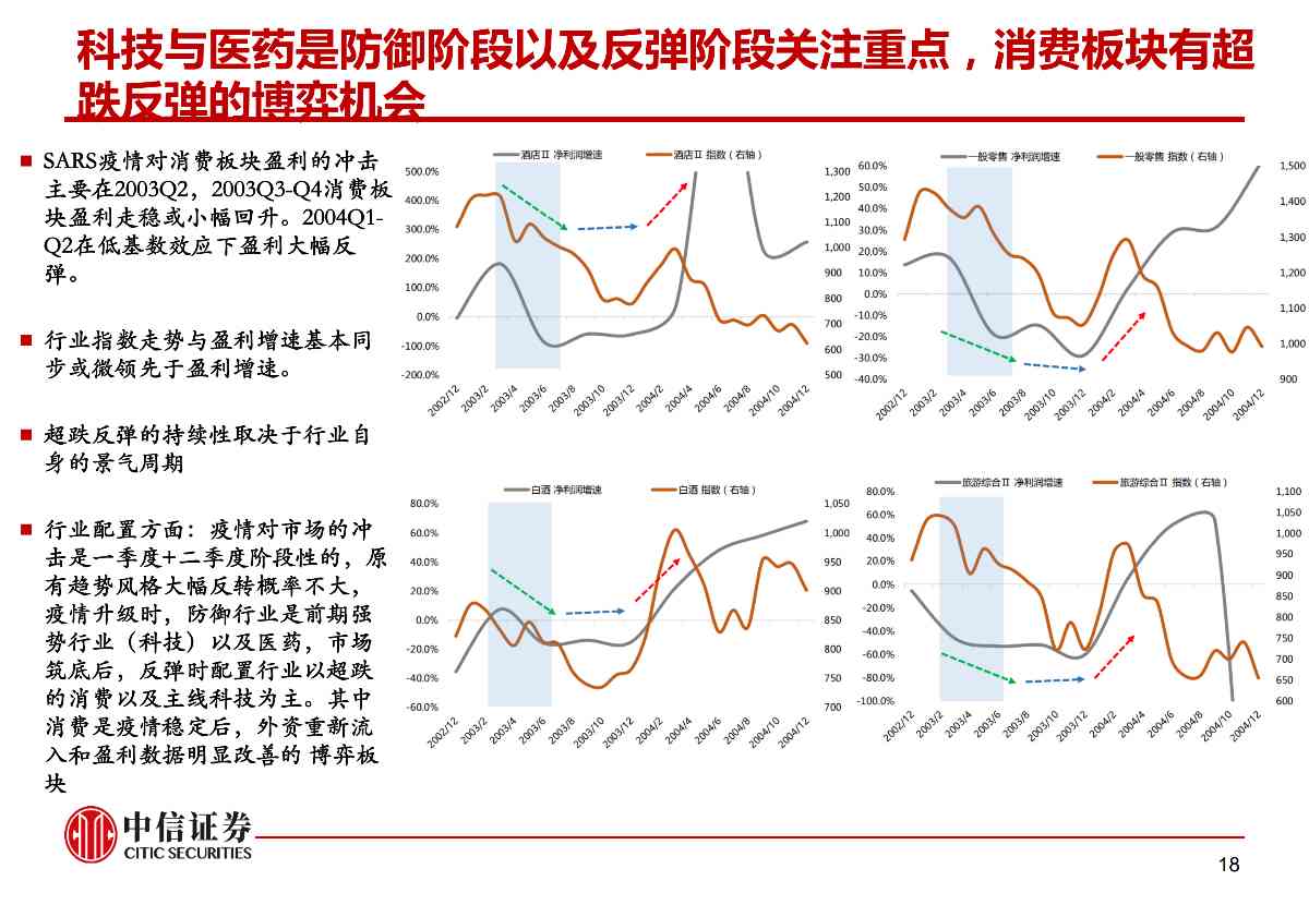 肺炎疫情对资本市场的影响与冲击——市场组晨会报告0210_18
