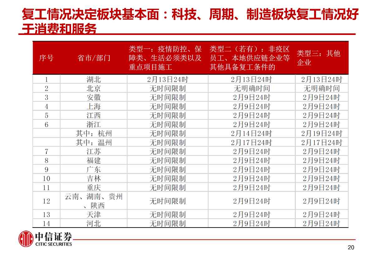 肺炎疫情对资本市场的影响与冲击——市场组晨会报告0210_20