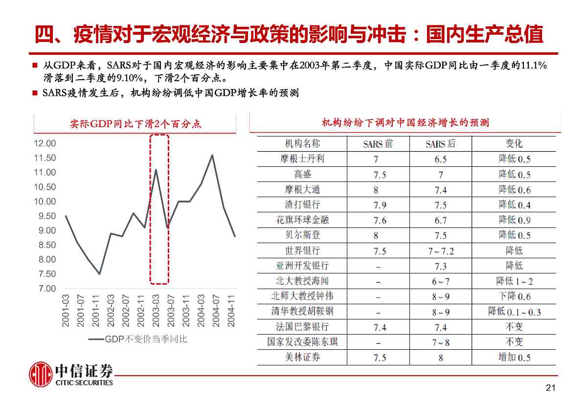 肺炎疫情对资本市场的影响与冲击——市场组晨会报告0210_21