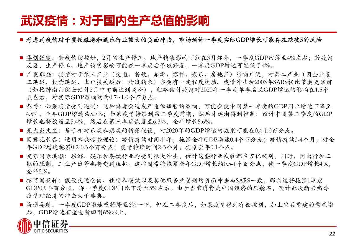肺炎疫情对资本市场的影响与冲击——市场组晨会报告0210_22