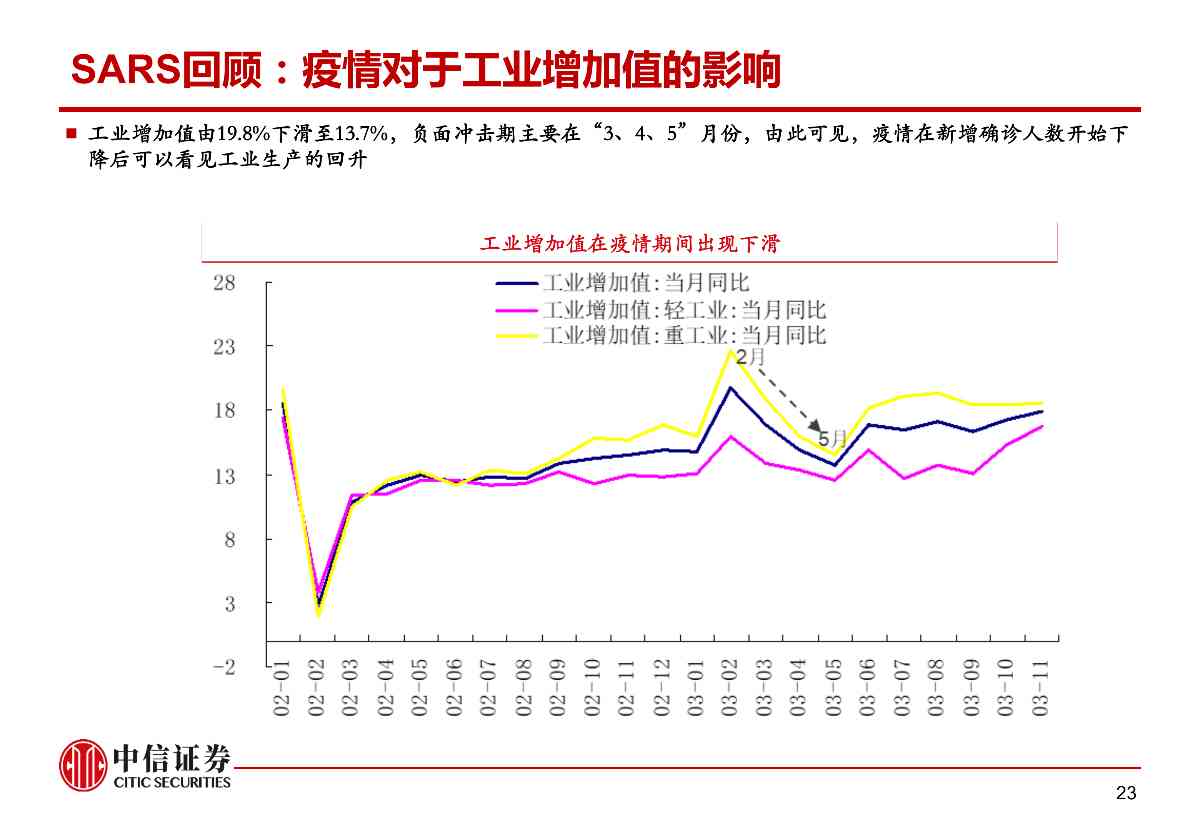 肺炎疫情对资本市场的影响与冲击——市场组晨会报告0210_23