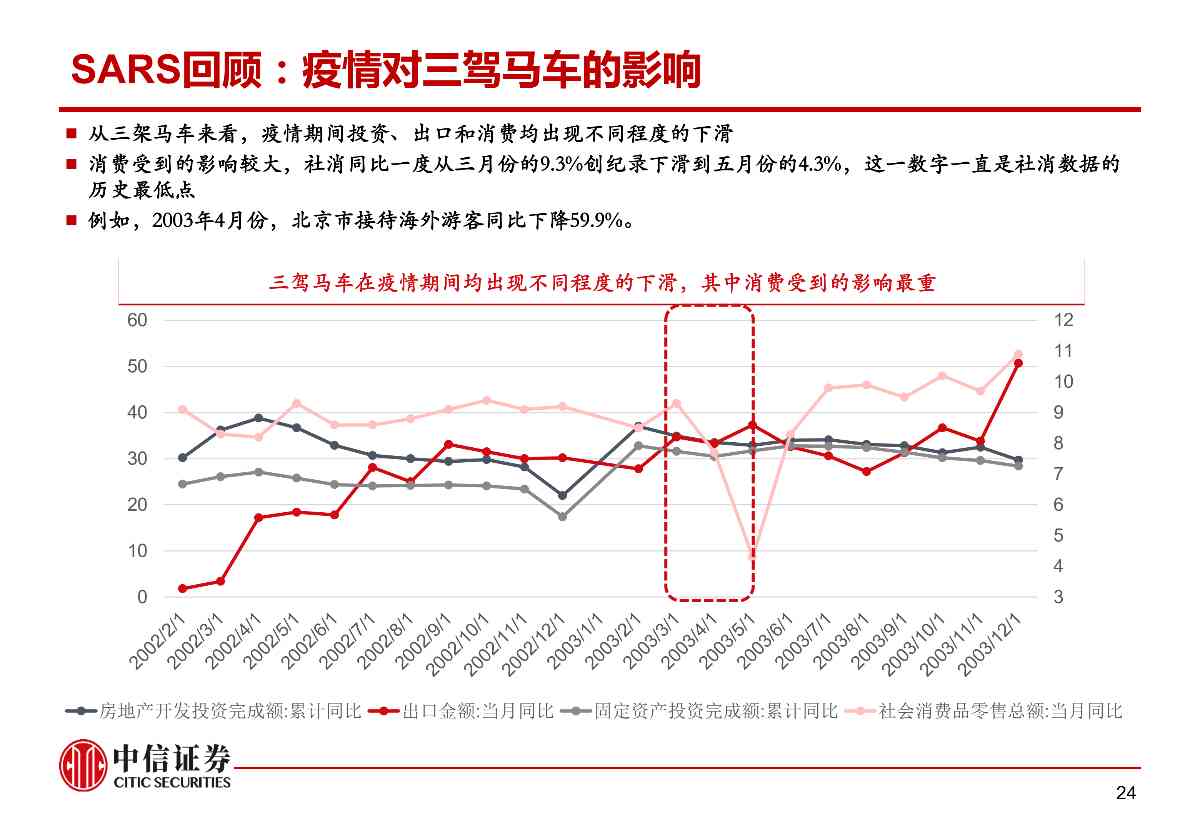 肺炎疫情对资本市场的影响与冲击——市场组晨会报告0210_24