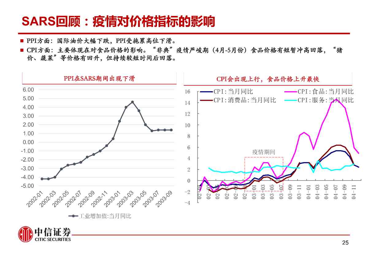 肺炎疫情对资本市场的影响与冲击——市场组晨会报告0210_25