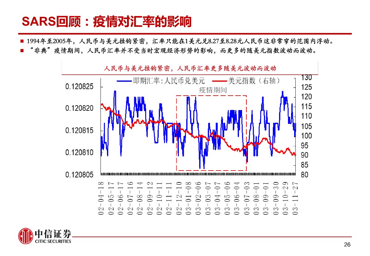 肺炎疫情对资本市场的影响与冲击——市场组晨会报告0210_26