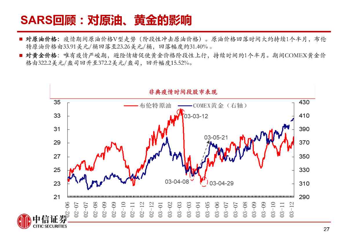 肺炎疫情对资本市场的影响与冲击——市场组晨会报告0210_27