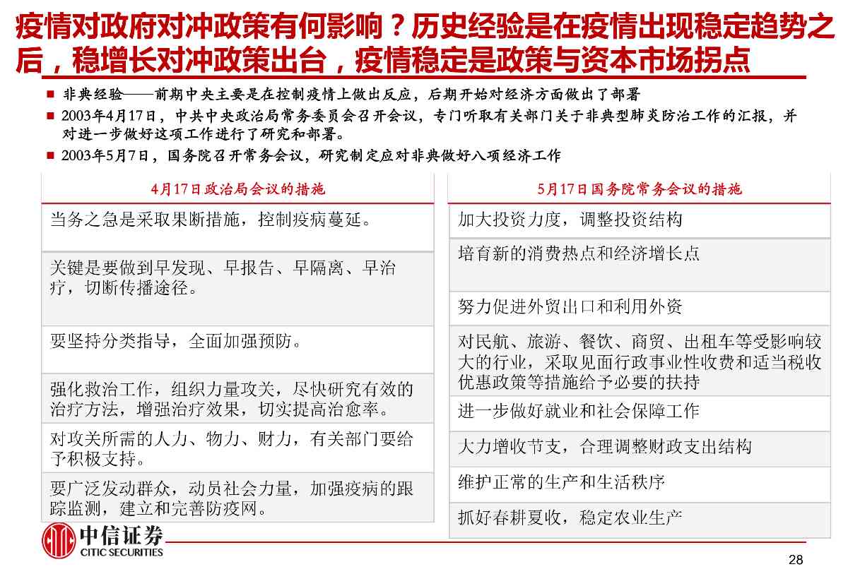 肺炎疫情对资本市场的影响与冲击——市场组晨会报告0210_28