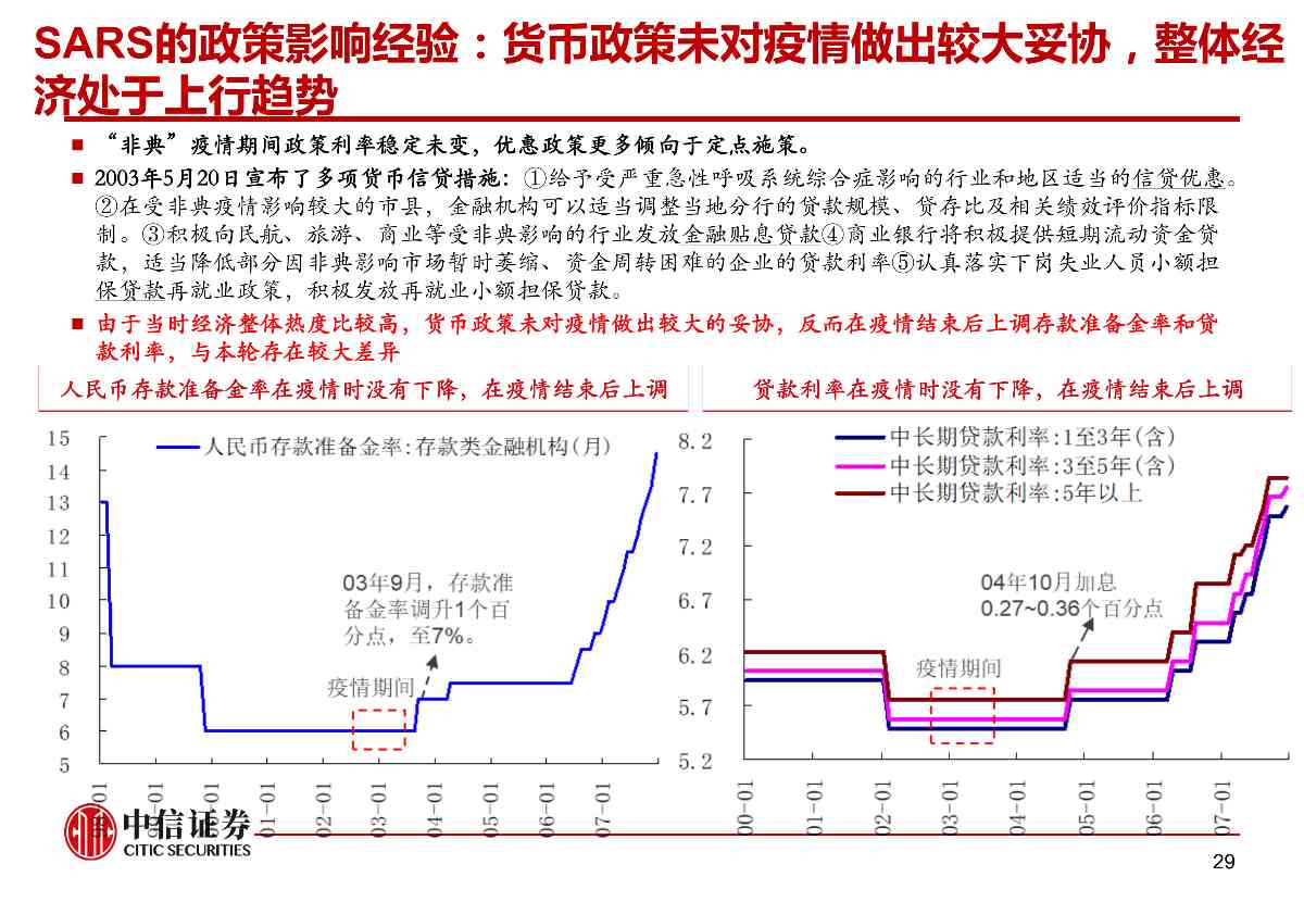肺炎疫情对资本市场的影响与冲击——市场组晨会报告0210_29