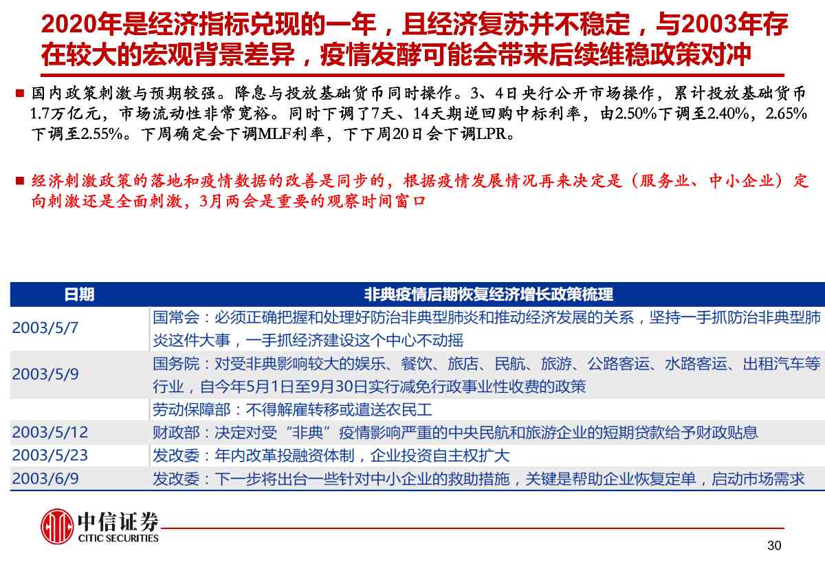 肺炎疫情对资本市场的影响与冲击——市场组晨会报告0210_30