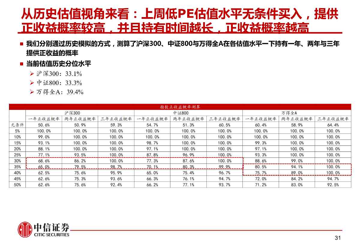 肺炎疫情对资本市场的影响与冲击——市场组晨会报告0210_31