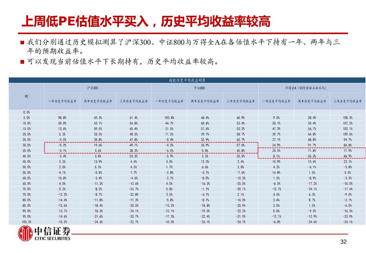 肺炎疫情对资本市场的影响与冲击——市场组晨会报告0210_32