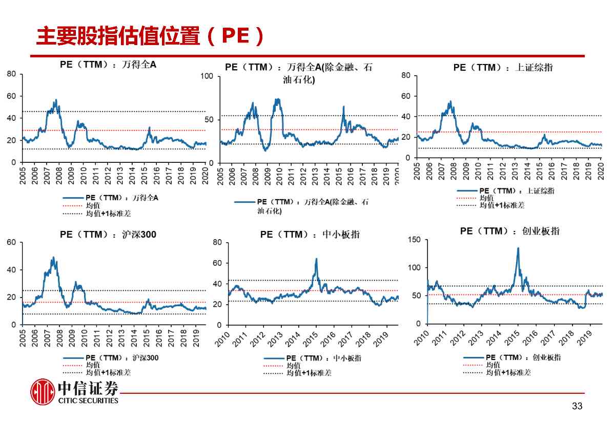 肺炎疫情对资本市场的影响与冲击——市场组晨会报告0210_33