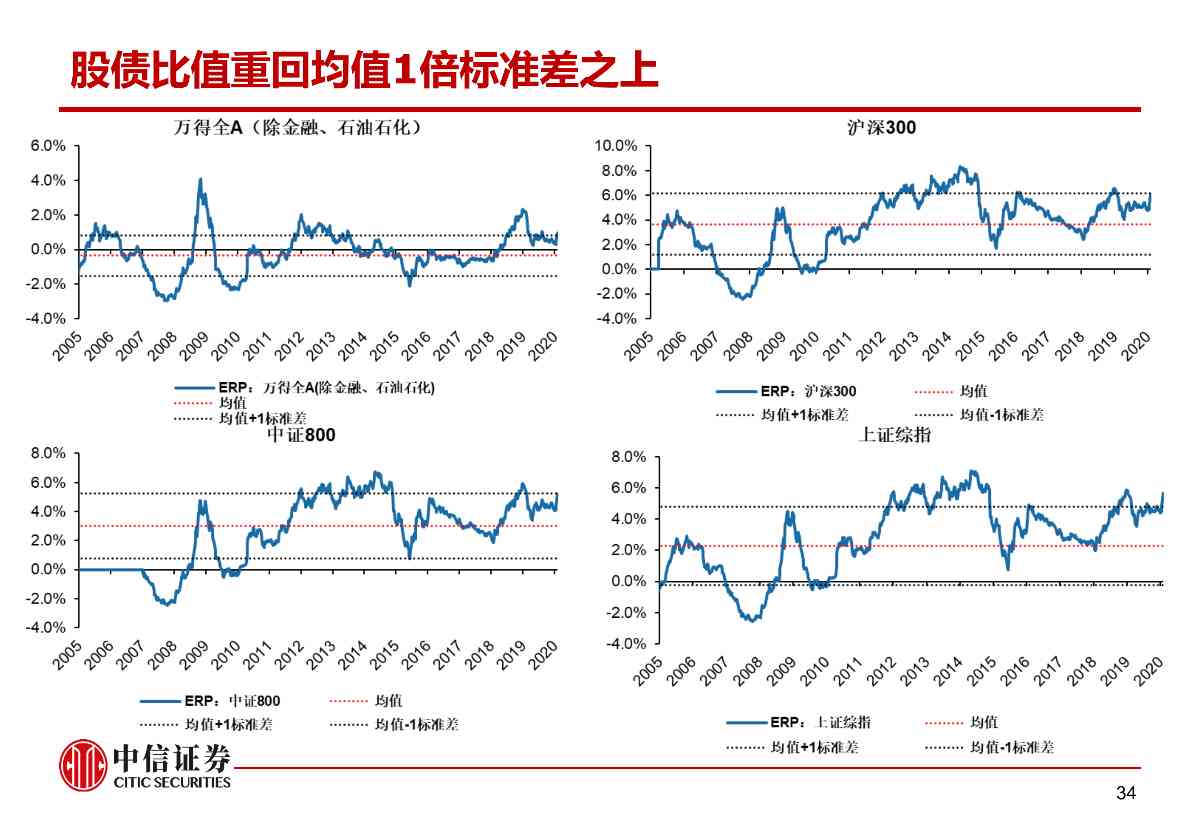 肺炎疫情对资本市场的影响与冲击——市场组晨会报告0210_34