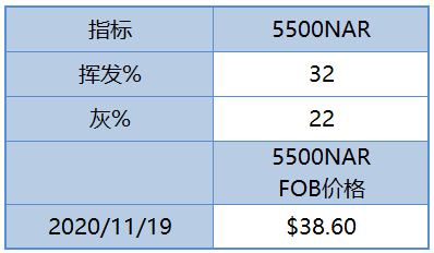 微信截图_20201120102125