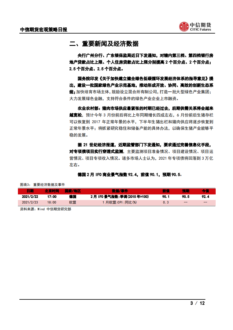【中信期货宏观】广东上调房贷占比上限，德国景气指数回升——日报20210223_02
