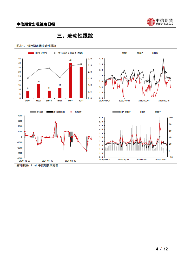 【中信期货宏观】广东上调房贷占比上限，德国景气指数回升——日报20210223_03