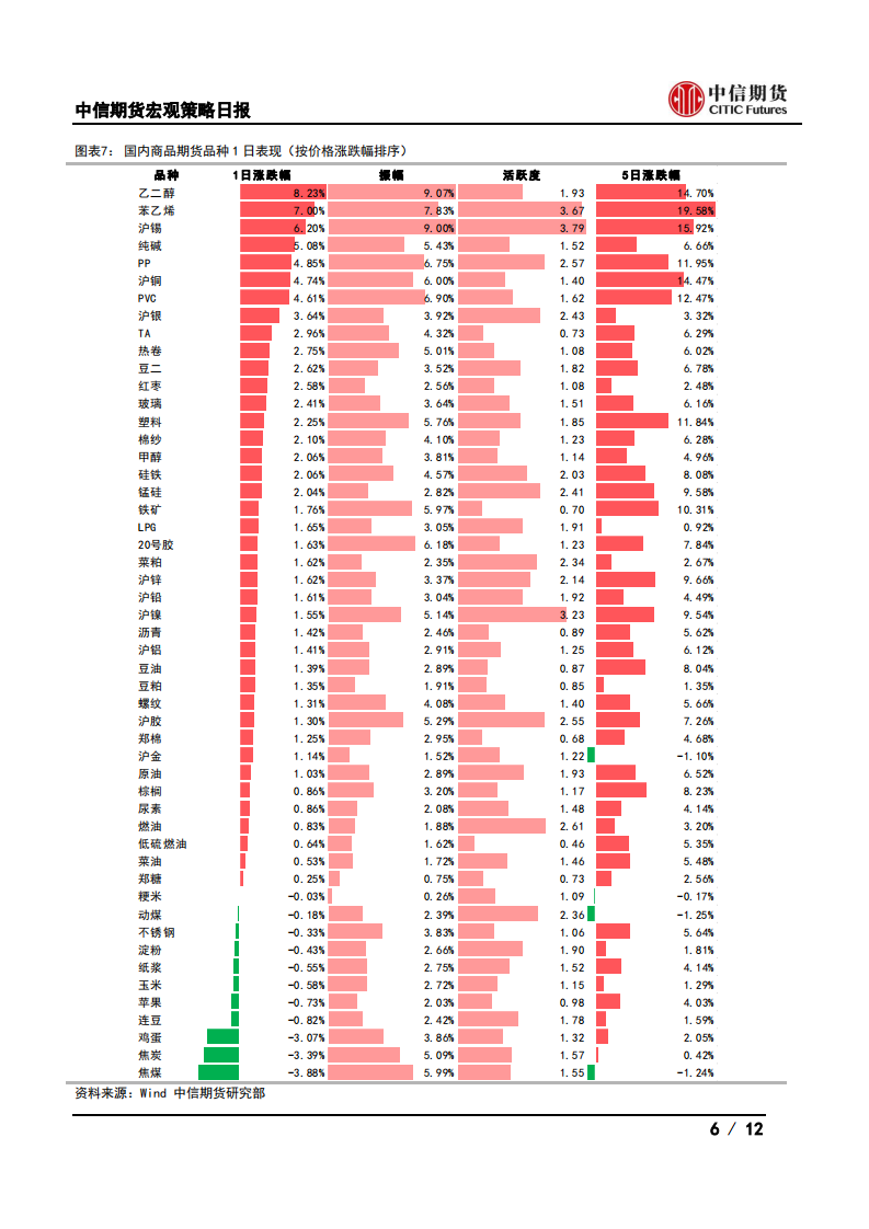 【中信期货宏观】广东上调房贷占比上限，德国景气指数回升——日报20210223_05
