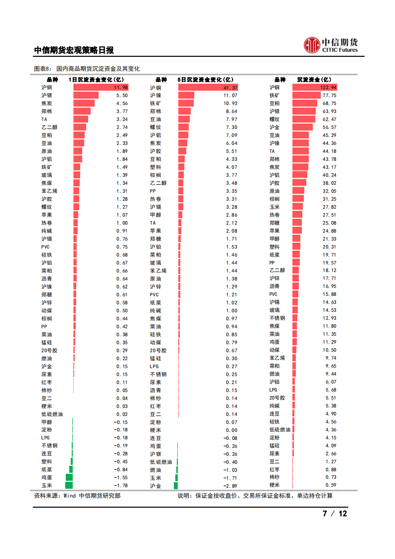 【中信期货宏观】广东上调房贷占比上限，德国景气指数回升——日报20210223_06