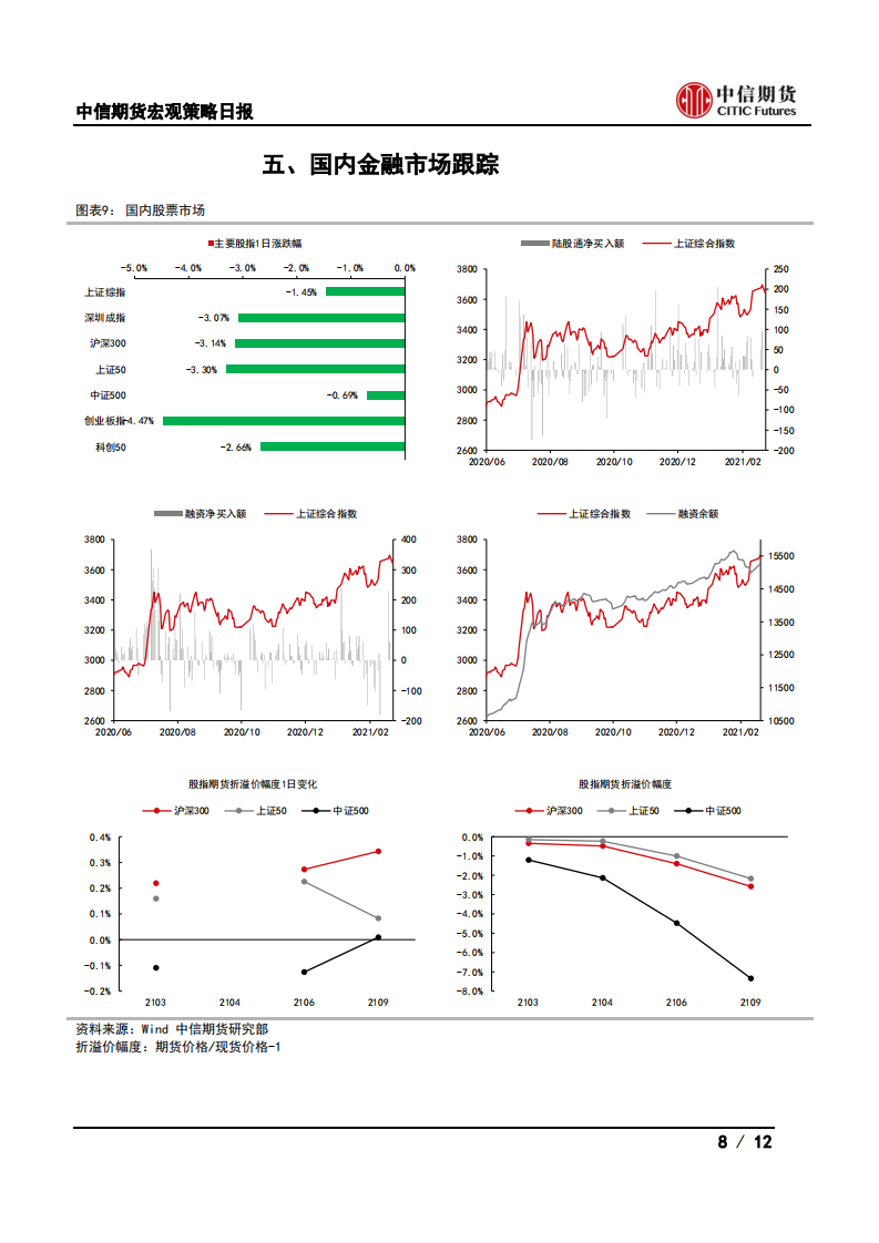 【中信期货宏观】广东上调房贷占比上限，德国景气指数回升——日报20210223_07