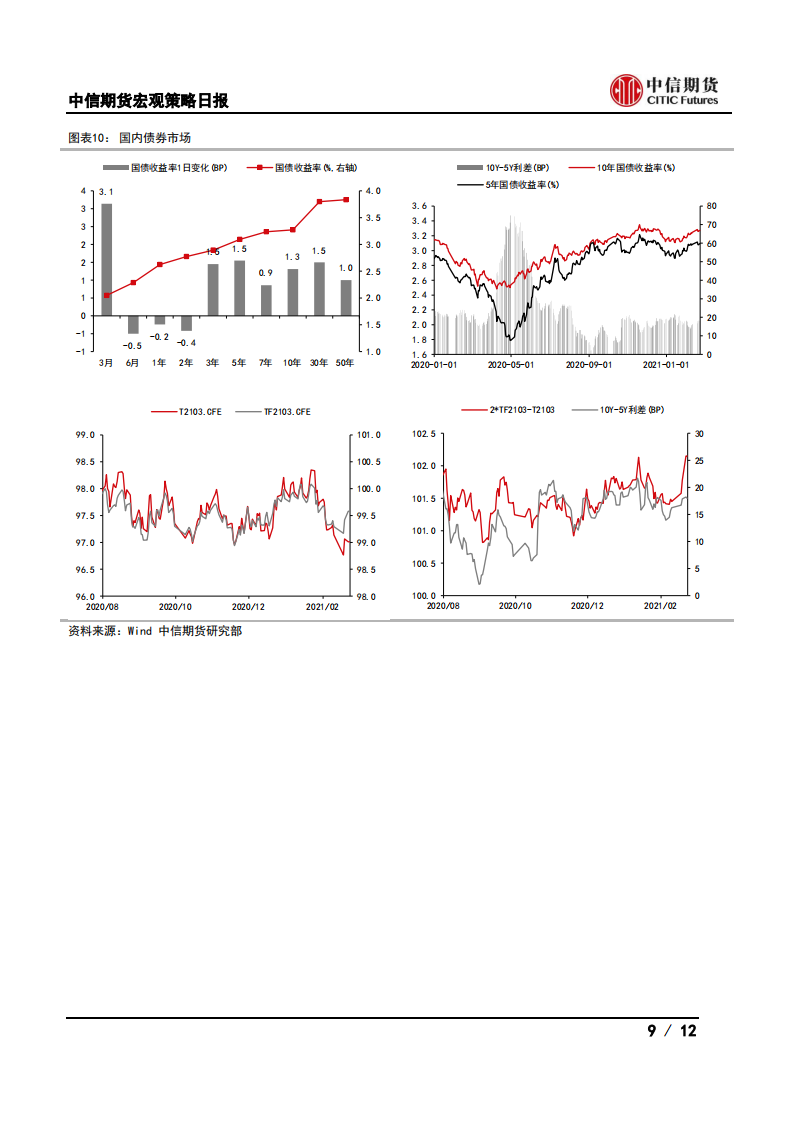 【中信期货宏观】广东上调房贷占比上限，德国景气指数回升——日报20210223_08