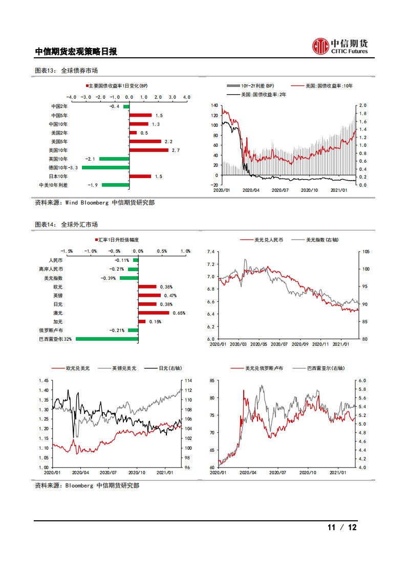 【中信期货宏观】广东上调房贷占比上限，德国景气指数回升——日报20210223_10