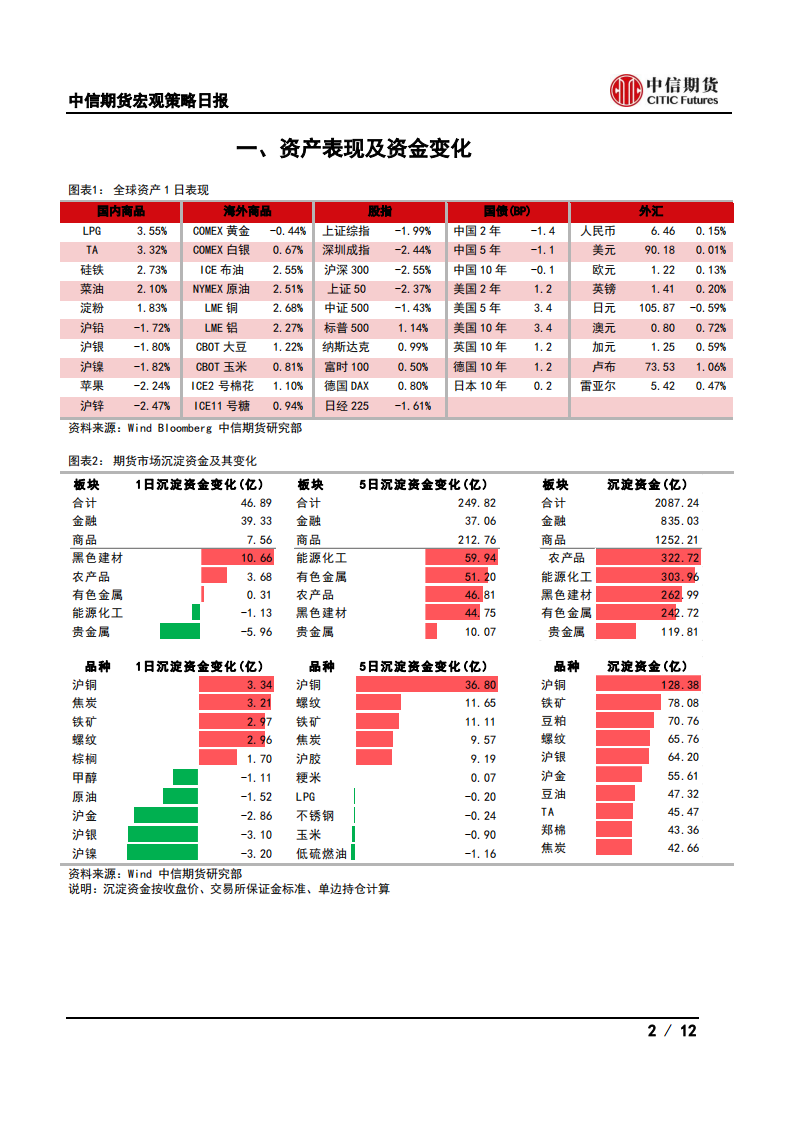 【中信期货宏观】我国发布交通网规划纲要，加快建设交通强国——日报20210225_01