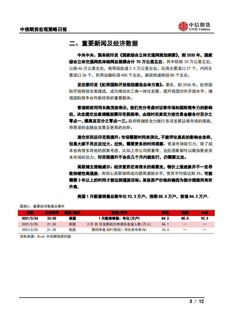 【中信期货宏观】我国发布交通网规划纲要，加快建设交通强国——日报20210225_02