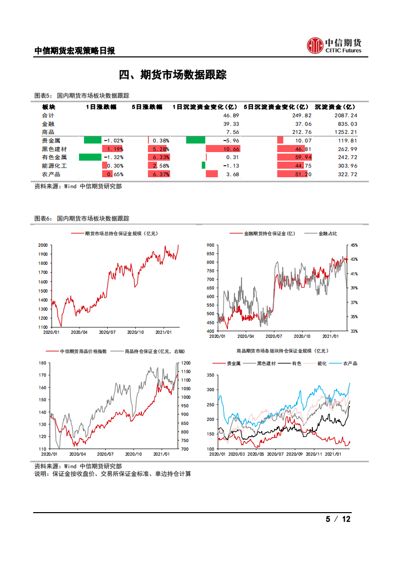【中信期货宏观】我国发布交通网规划纲要，加快建设交通强国——日报20210225_04