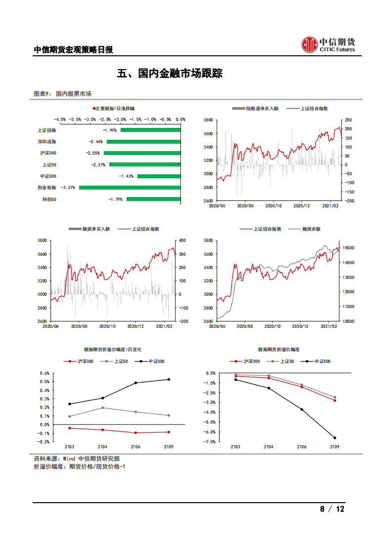 【中信期货宏观】我国发布交通网规划纲要，加快建设交通强国——日报20210225_07