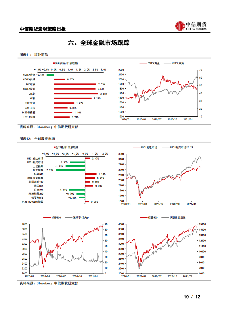 【中信期货宏观】我国发布交通网规划纲要，加快建设交通强国——日报20210225_09