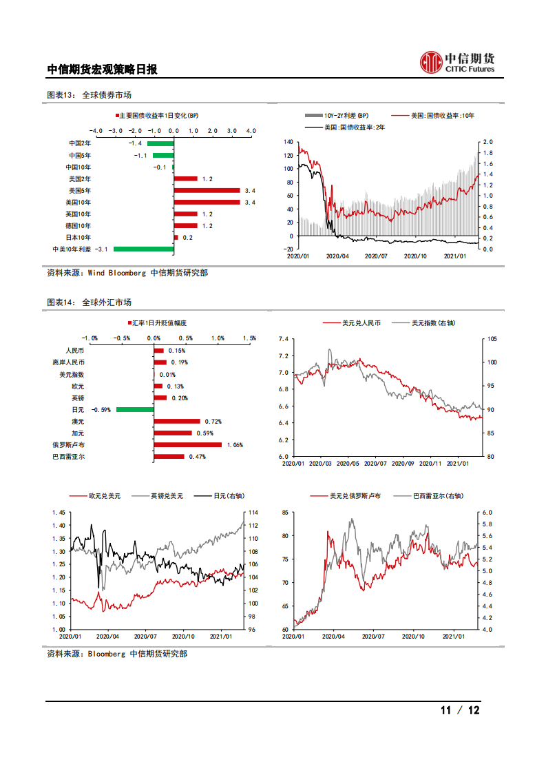 【中信期货宏观】我国发布交通网规划纲要，加快建设交通强国——日报20210225_10