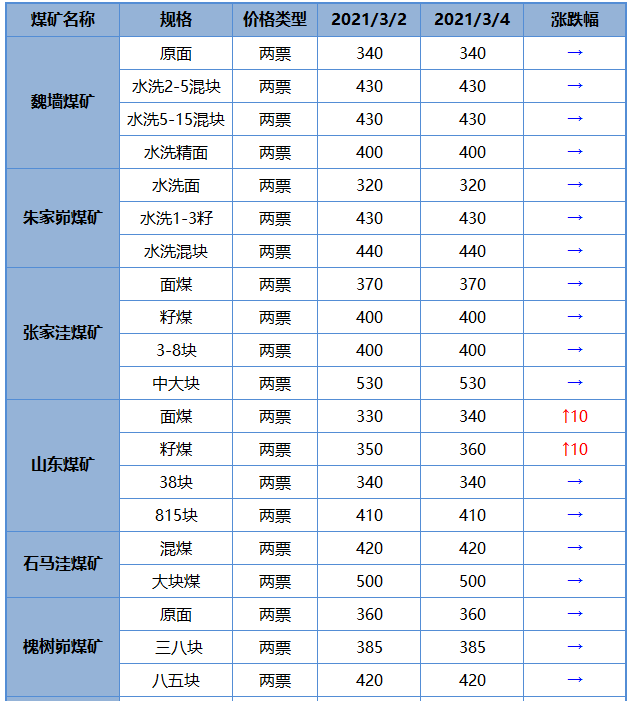 微信截图_20210304135046