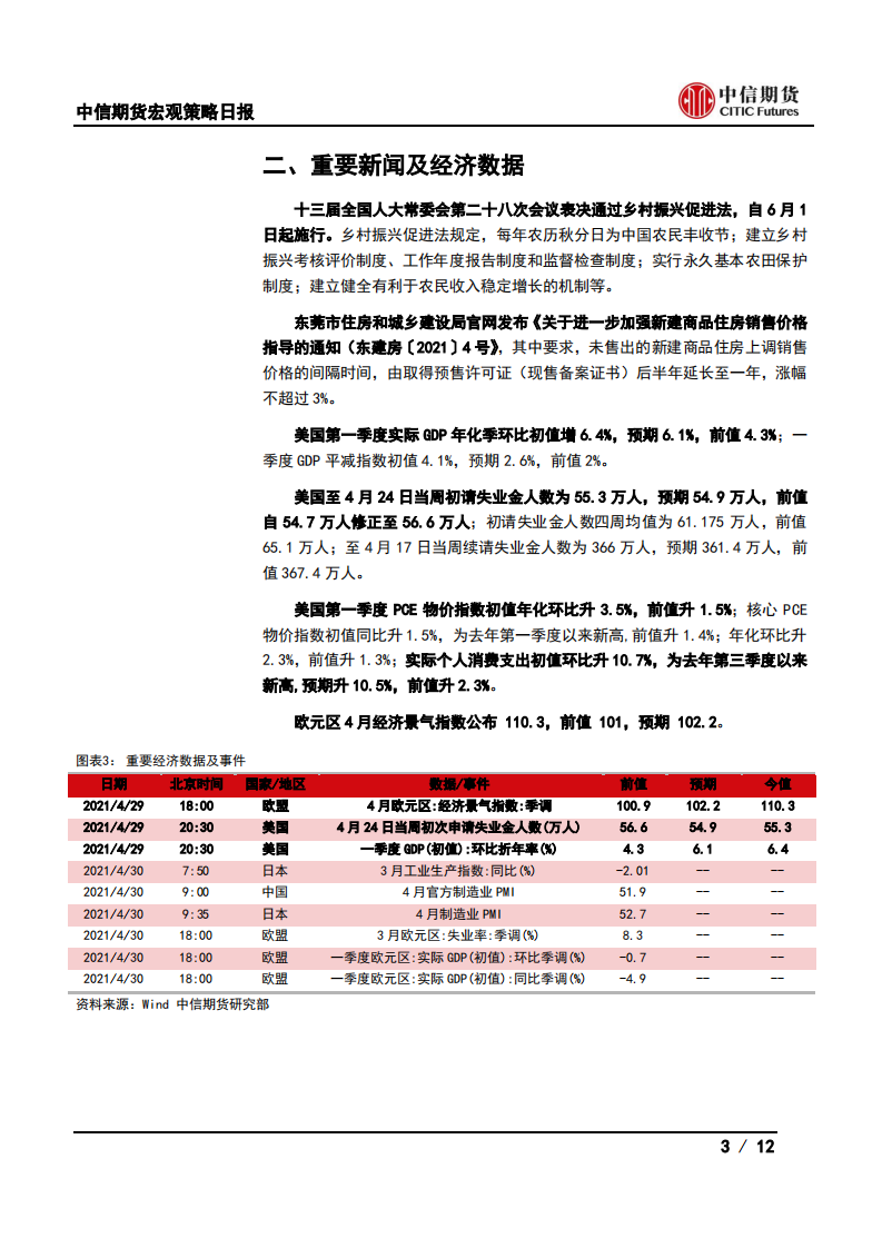 【中信期货宏观】东莞加强新房售价指导，美国GDP好于预期——日报20210430_02