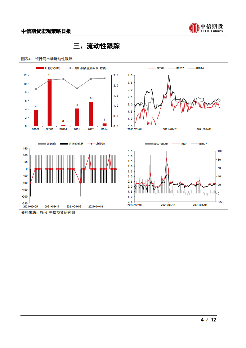 【中信期货宏观】东莞加强新房售价指导，美国GDP好于预期——日报20210430_03