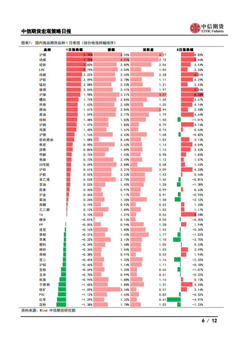 【中信期货宏观】东莞加强新房售价指导，美国GDP好于预期——日报20210430_05