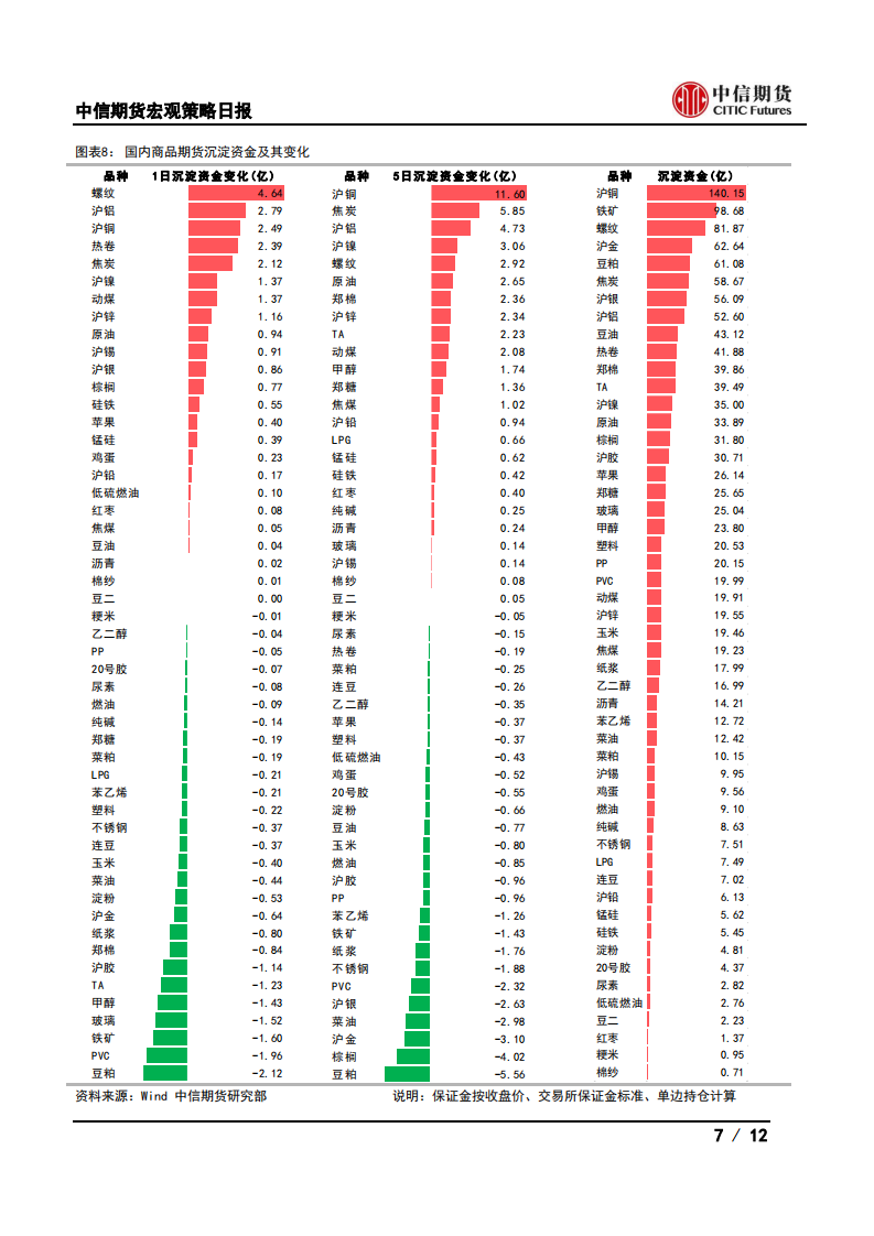 【中信期货宏观】东莞加强新房售价指导，美国GDP好于预期——日报20210430_06