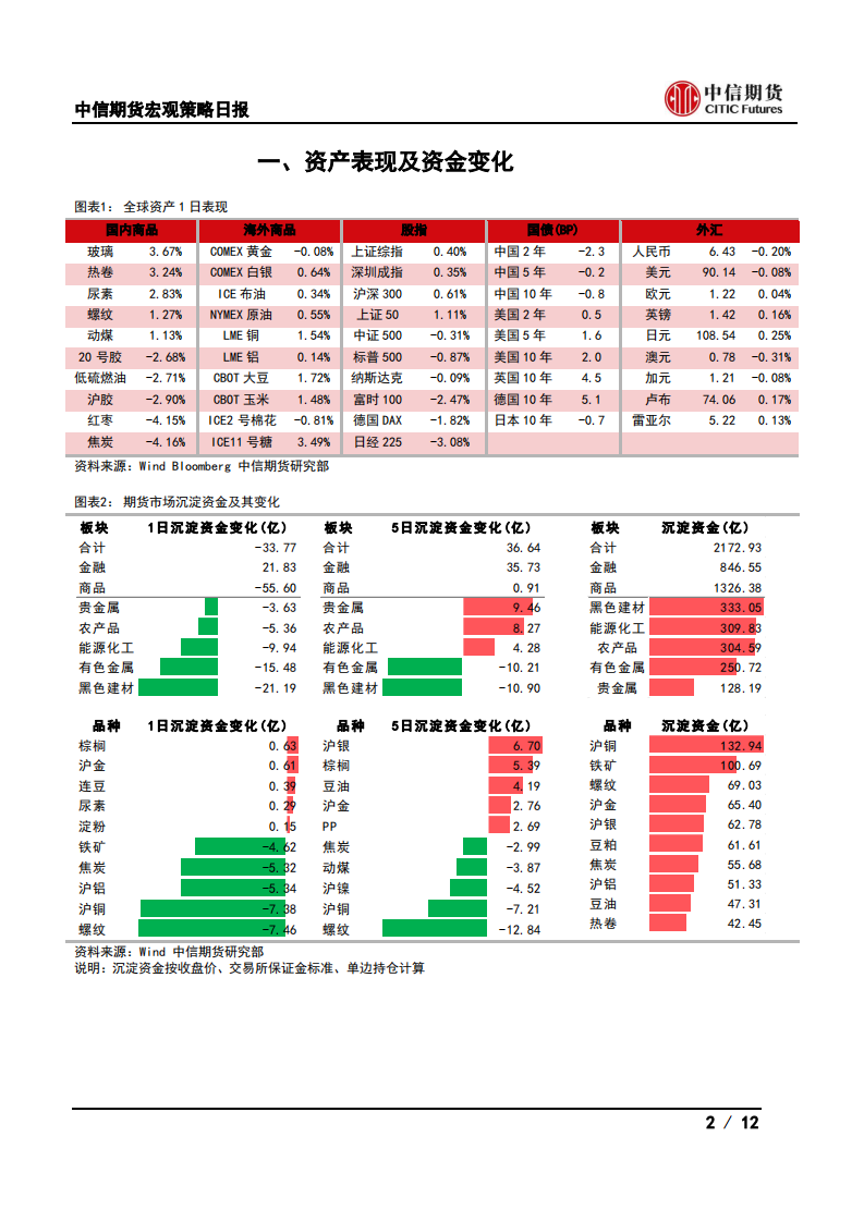 【中信期货宏观】央行货币政策维持中性，输入性通胀总体可控——日报20210512_01