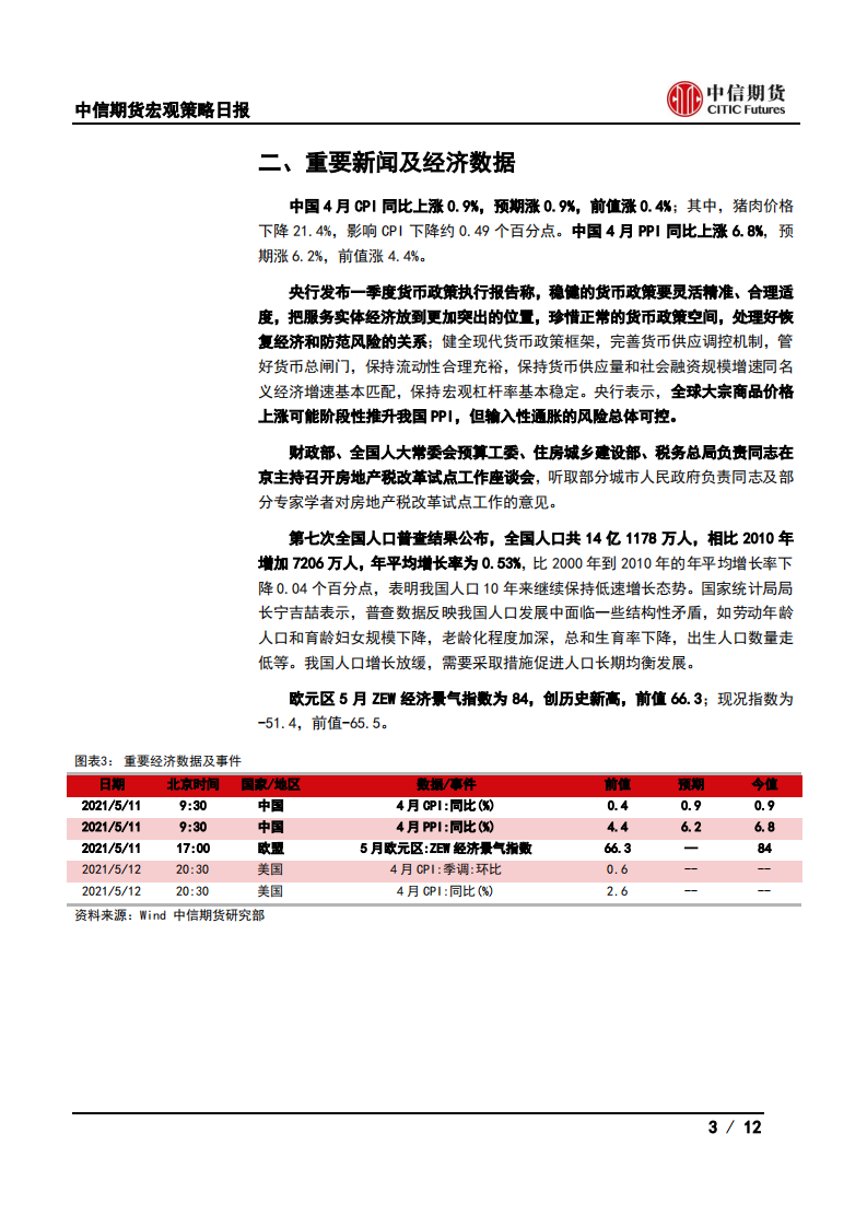 【中信期货宏观】央行货币政策维持中性，输入性通胀总体可控——日报20210512_02