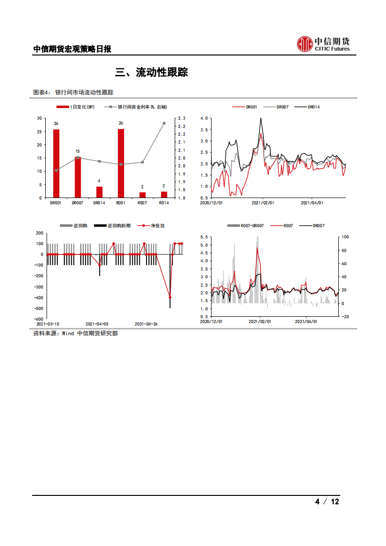 【中信期货宏观】央行货币政策维持中性，输入性通胀总体可控——日报20210512_03