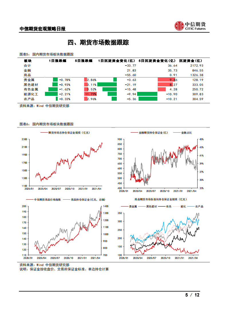 【中信期货宏观】央行货币政策维持中性，输入性通胀总体可控——日报20210512_04